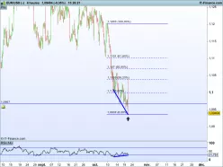 EUR/USD - 4 Std.