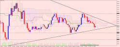 EUR/JPY - Daily