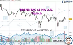 BRENNTAG SE NA O.N. - Täglich