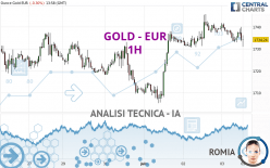 GOLD - EUR - 1H