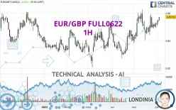 EUR/GBP FULL0325 - 1H