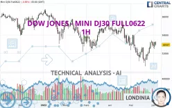 DOW JONES - MINI DJ30 FULL1224 - 1H