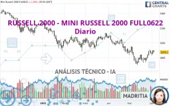 RUSSELL 2000 - MINI RUSSELL 2000 FULL1224 - Diario