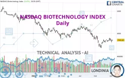 NASDAQ BIOTECHNOLOGY INDEX - Daily