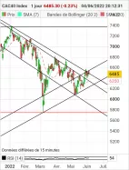 CAC40 INDEX - Diario