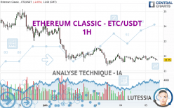 ETHEREUM CLASSIC - ETC/USDT - 1H