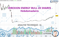 DIREXION ENERGY BULL 2X SHARES - Hebdomadaire