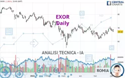 EXOR N.V. - Giornaliero