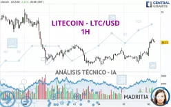 LITECOIN - LTC/USD - 1H