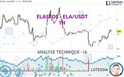 ELASTOS - ELA/USDT - 1H