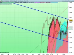 USD/JPY - 15 min.