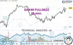 DAX40 FULL0325 - 15 min.