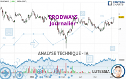 PRODWAYS - Journalier