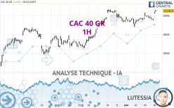 CAC 40 GR - 1H