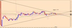 EUR/CHF - Settimanale