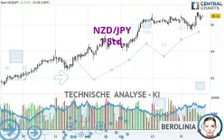 NZD/JPY - 1 Std.