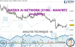 MATRIX AI NETWORK (X100) - MAN/BTC - Journalier