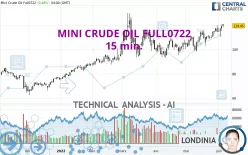 MINI CRUDE OIL FULL0125 - 15 min.