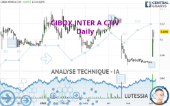 CIBOX INTER A CTIV - Journalier