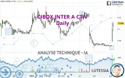 CIBOX INTER A CTIV - Täglich