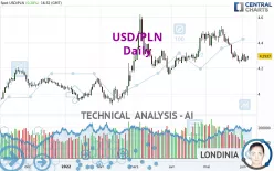 USD/PLN - Daily