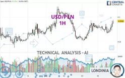 USD/PLN - 1H