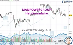 MANPOWERGROUP - Hebdomadaire