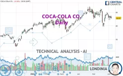 COCA-COLA CO. - Daily