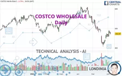 COSTCO WHOLESALE - Daily