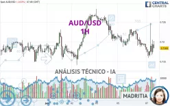 AUD/USD - 1H