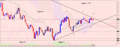 AUD/USD - Wekelijks