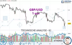 GBP/USD - 1 uur