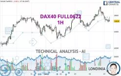 DAX40 FULL0325 - 1 Std.