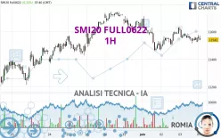 SMI20 FULL0325 - 1H