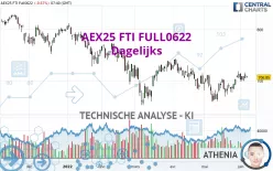 AEX25 FTI FULL0225 - Täglich