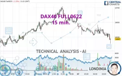 DAX40 FULL0325 - 15 min.