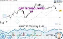 DBV TECHNOLOGIES - 1H