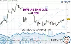 RWE AG INH O.N. - 1H