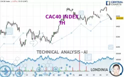 CAC40 INDEX - 1H