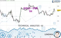 GOLD - EUR - 1H