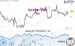 SILVER - EUR - 1H