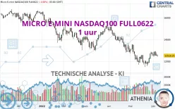 MICRO E-MINI NASDAQ100 FULL0325 - 1 uur