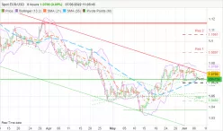 EUR/USD - 8H