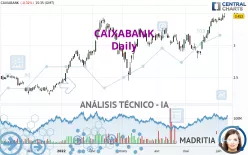 CAIXABANK - Täglich