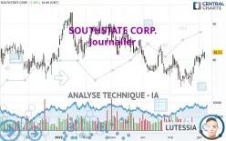 SOUTHSTATE CORP. - Journalier