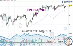 EVERGY INC. - 1H