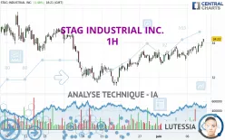 STAG INDUSTRIAL INC. - 1H