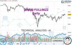 DAX40 FULL0325 - Täglich