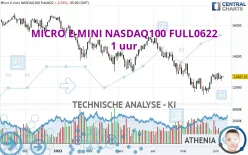 MICRO E-MINI NASDAQ100 FULL0325 - 1 uur