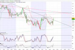 EUR/USD - 30 min.